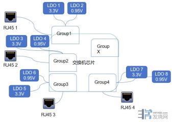 【小学生也能看懂的技术文】斩获新专利！享声PA3交换机牛在哪？